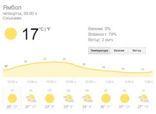 26-ти април - Времето и какво ще има в Ямбол и &quot;Тунджа&quot;