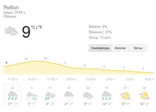 21 март в 10 ч. - времето в Ямбол и /Честита първа пролет/ обновена