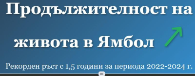 ДОБРИ НОВИНИ: Ямболци живеят с две години повече!