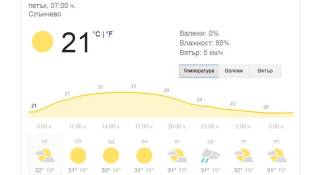 В Петък 13 трябва да приключат ремонта на два пътя - в Ямбол и областта, и трябваше, и този на моста в Ямбол. Обаче