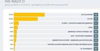 Спокойно, вас няма кой да ви накаже! Усвоявайте!