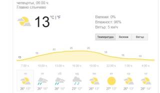 24 май - времето в Ямбол и