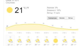 20 Юни - времето в Ямбол