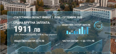 По информация на Лъжливото овчарче, пардон НСИ