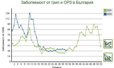Несъзнателни граждани - кашлят, пък не е К 19...Как така?