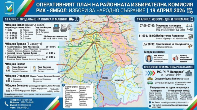 ИЗБОРИ 2026 - ОПЕРАТИВНИЯТ ПЛАН НА РАЙОННАТА ИЗБИРАТЕЛНА КОМИСИЯ на 31 МИР