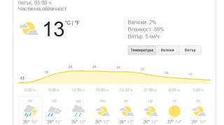 25 май - времето в Ямбол и