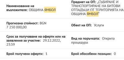 Само една оферта е получена за 7.25 млн. та поръчка на община Ямбол