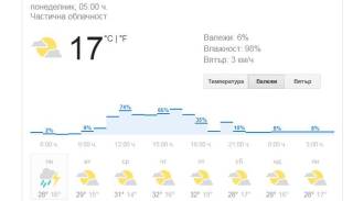 18 юни - Времето в Ямбол /с акцент на