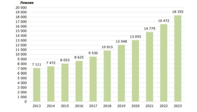 НАЕТИ ЛИЦА И СРЕДНА БРУТНА ГОДИШНА РАБОТНА ЗАПЛАТА В ОБЛАСТ ЯМБОЛ ПРЕЗ