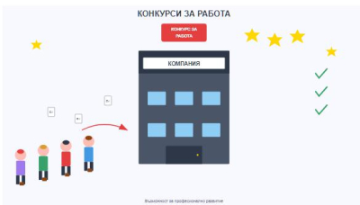 Три конкурса за държавна работа на територията на област Ямбол