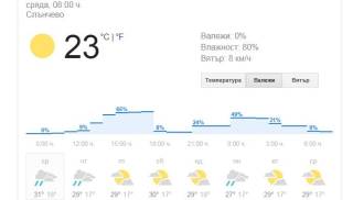 4 юли - Времето, пътна обстановка, предстоящи събития и дейности в Ямбол