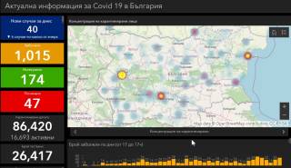 22 април - актуални данни за коронавируса