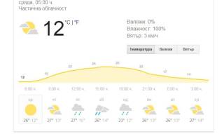 23 май Времето в Ямбол и