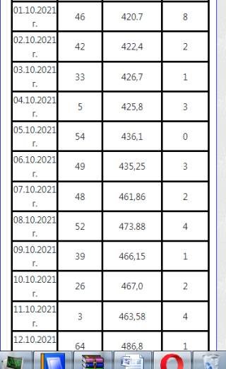 486.8 е отчетената към 00.00 ч. на 12 октомври заболеваемост от Ковид 19 в Ямболска