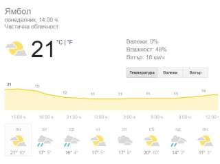 Времето в Ямбол - 14 ч.