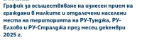 От ОД на МВР в Ямбол съобщиха