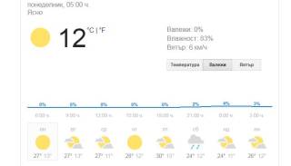 28 май - Времето в Ямбол и