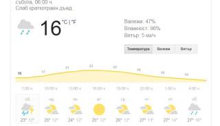 Времето в Ямбол и Нощ на музеите