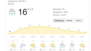 21 юни - Времето в Ямбол