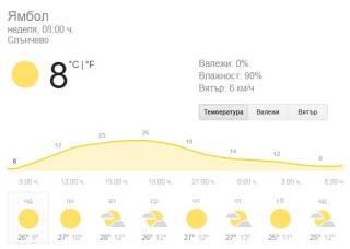22-ри Ден на Земята - Времето в Ямбол и предстоящи дейности в &quot;Тунджа&quot;