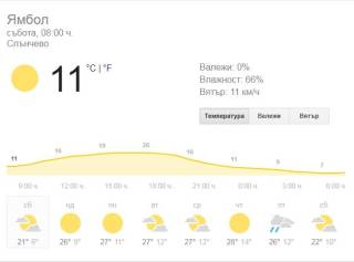 Времето и предстоящи дейности в Ямбол и &quot;Тунджа&quot;