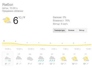 23 март, 15 ч. Времето в Ямбол /вали/, прогноза и предстоящи събити