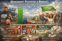 Откъде дойдоха 26 342 гласа за „Прогресивна България