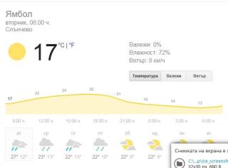 8 май Времето в Ямбол