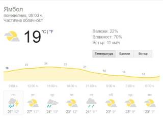7 май Времето в Ямбол. Тази нощ в града започват.