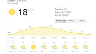 12 Юли Времето и пътната обстановка