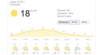 11 юли Времето в Ямбол /слънчево/ и