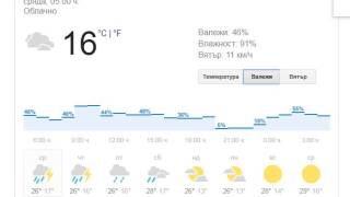 27 юни Времето в Ямбол и пътната обстановка в областта