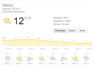 Времето в Ямбол към 10 ч., 13 март и