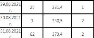Ето как &quot;благоговлява&quot; да информира за епидемичната обстановка РЗИ Ямбол