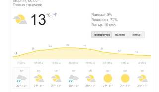 Времето в Ямбол и