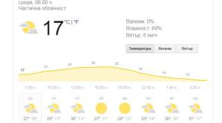 Времето в Ямбол и